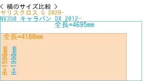 #ヤリスクロス G 2020- + NV350 キャラバン DX 2012-